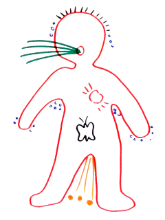 Protective Behaviours Early Warning Signs